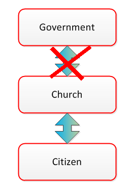 Church_not_involved_w_government.png Church_not_involved_w_government.png