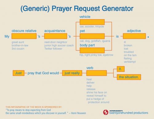 Generic_Prayer_Request_Generator.jpg Generic_Prayer_Request_Generator.jpg