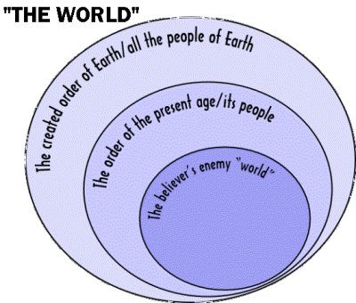 circle diagram