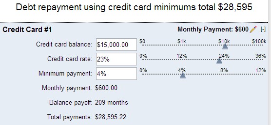 Ordering Finances Wisely, Part 4: Good Debt, Bad Debt | SHARPER IRON