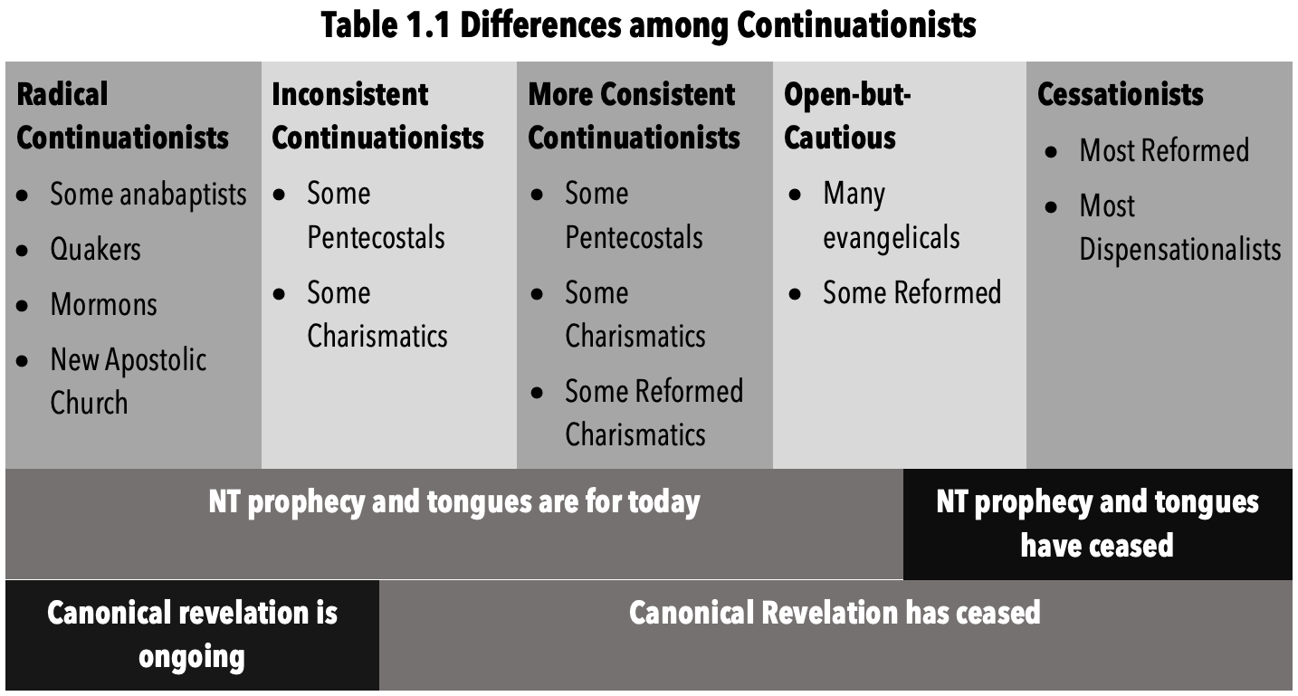 Table Differences Among Continuationists
