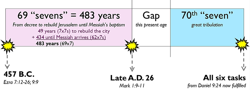 Gap Chart