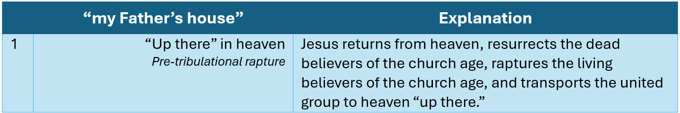 John 14: Option 1 Table